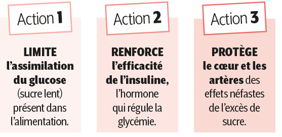 Les 3 actions