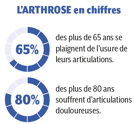 arthrose en chiffres - Laboratoire Naturoscience